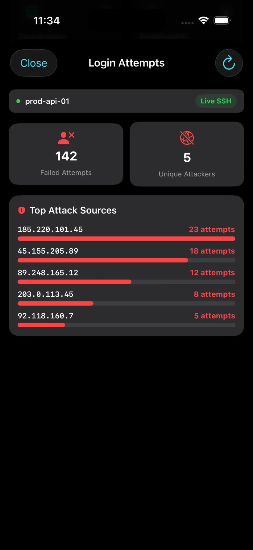 Login Attempts