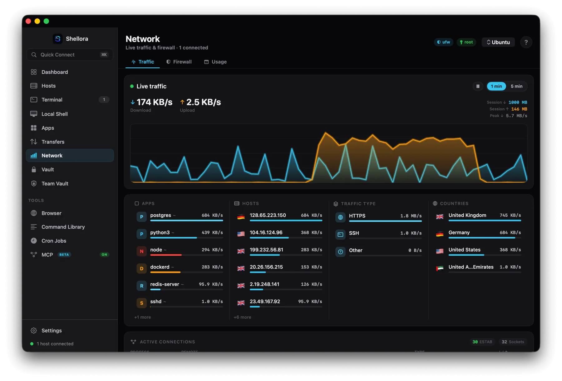 macOS network monitoring